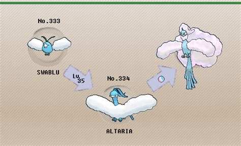 what does altaria evolve into.